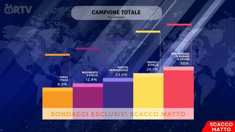 Scacco Matto 4° | Stagione 2°